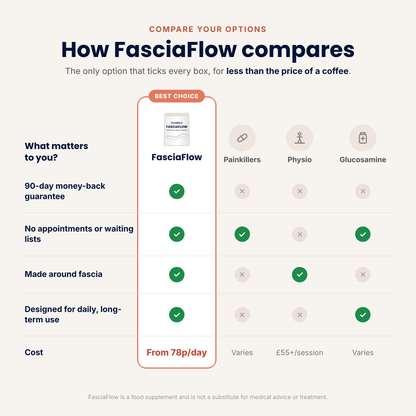FasciaFlow – Daily Fascia Support