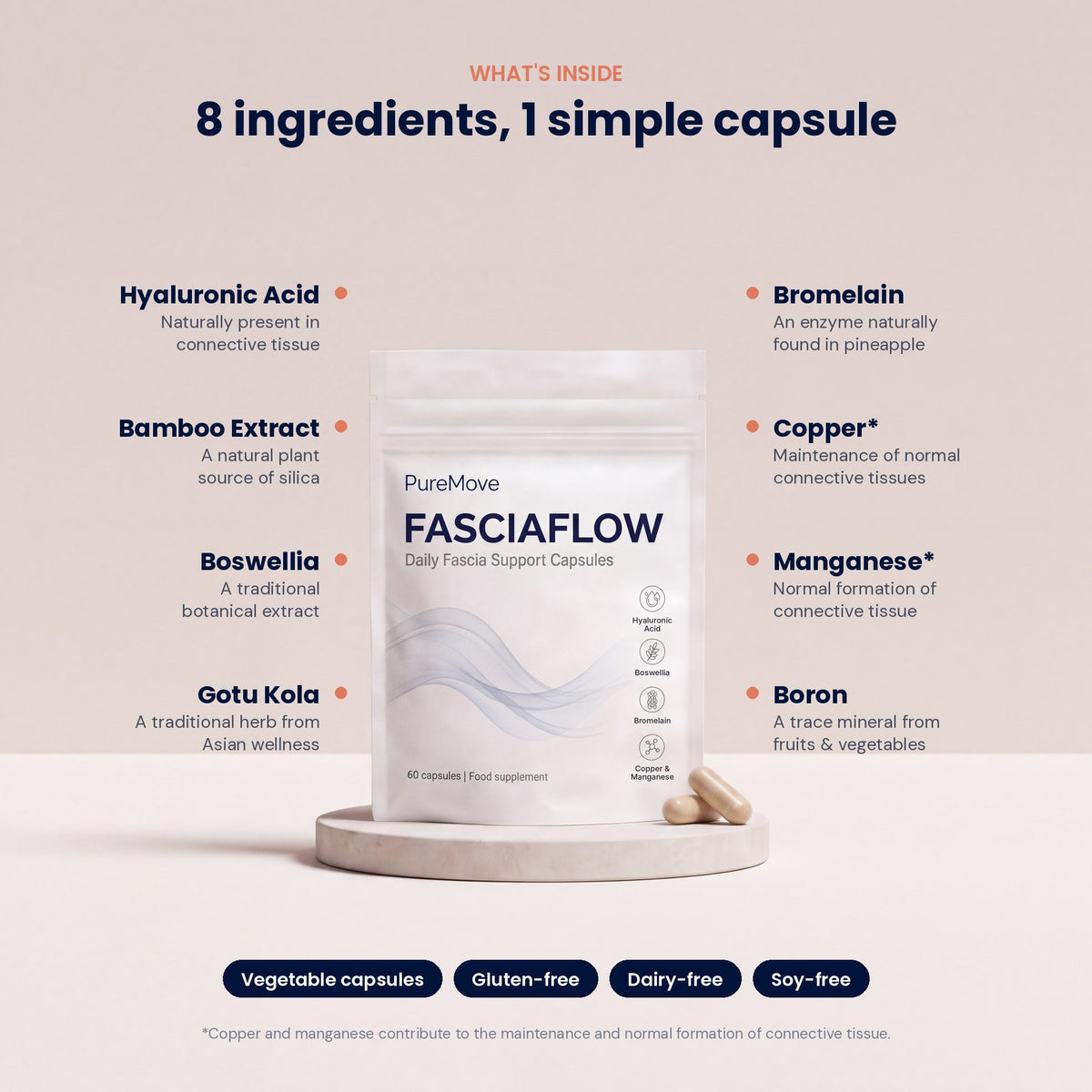 What's inside FasciaFlow: 8 ingredients in one capsule