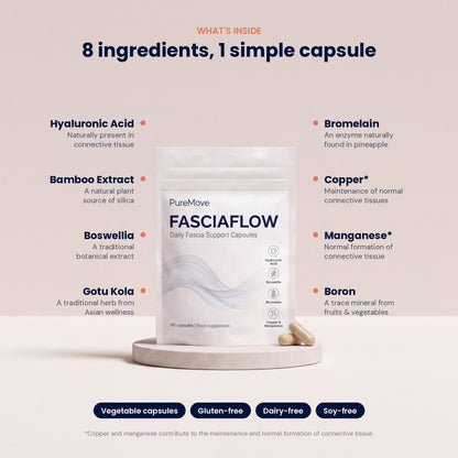 What's inside FasciaFlow: 8 ingredients in one capsule